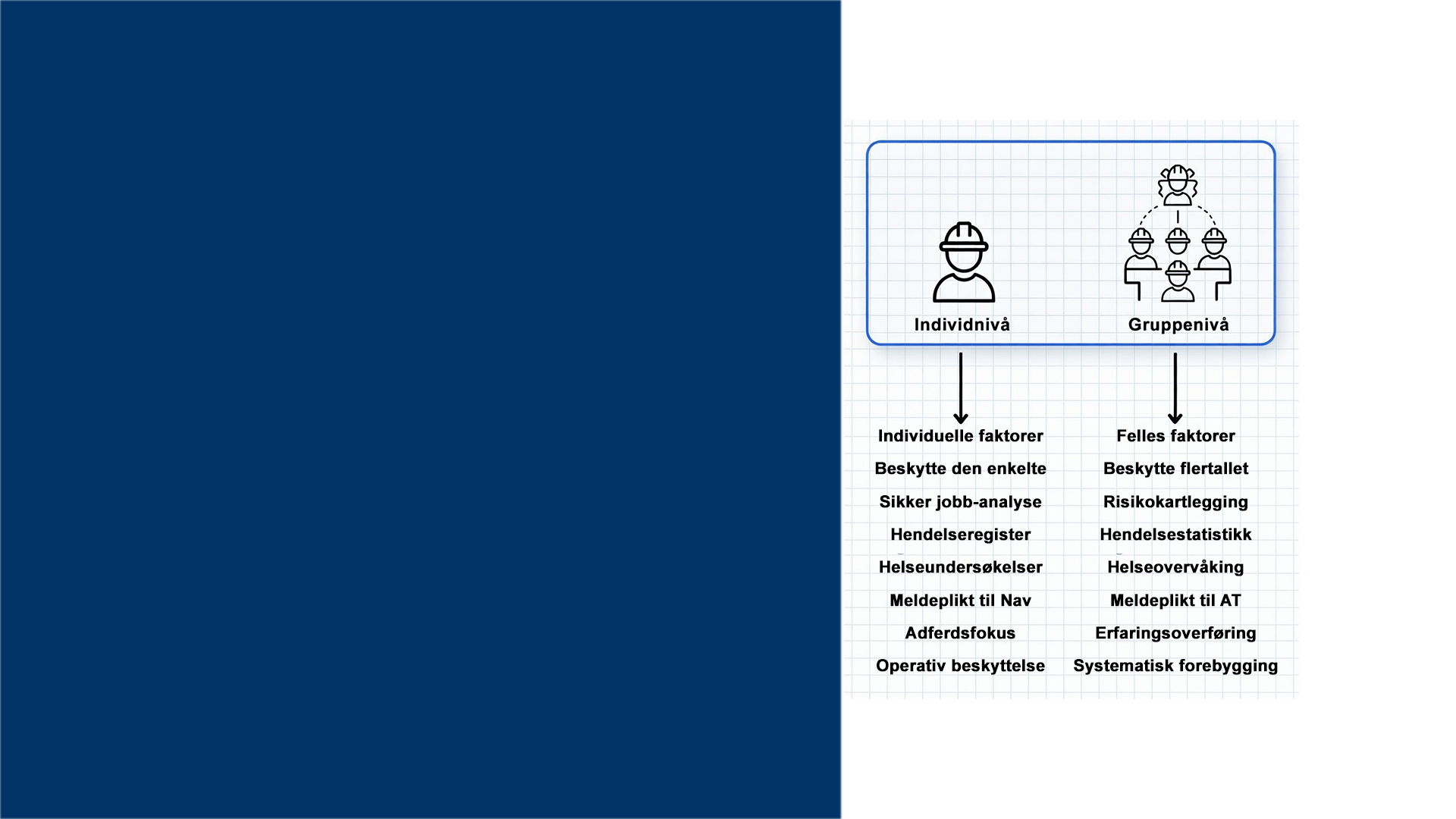 Helhetsinriktad kartläggning av personlig och organisatorisk risk